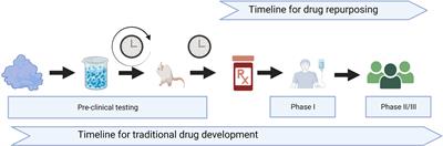 Graft-versus-host disease: teaching old drugs new tricks at less cost